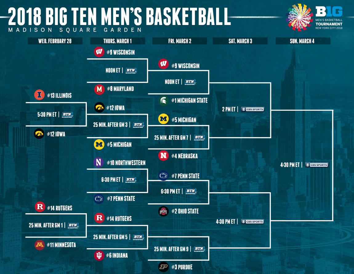 2018-mbb-bracket.jpg