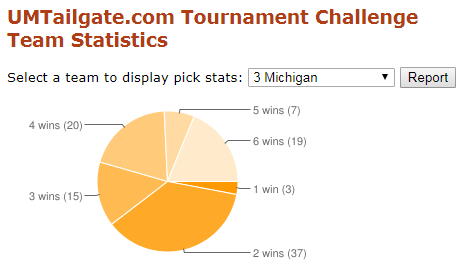 umtailgate Team Stats.png
