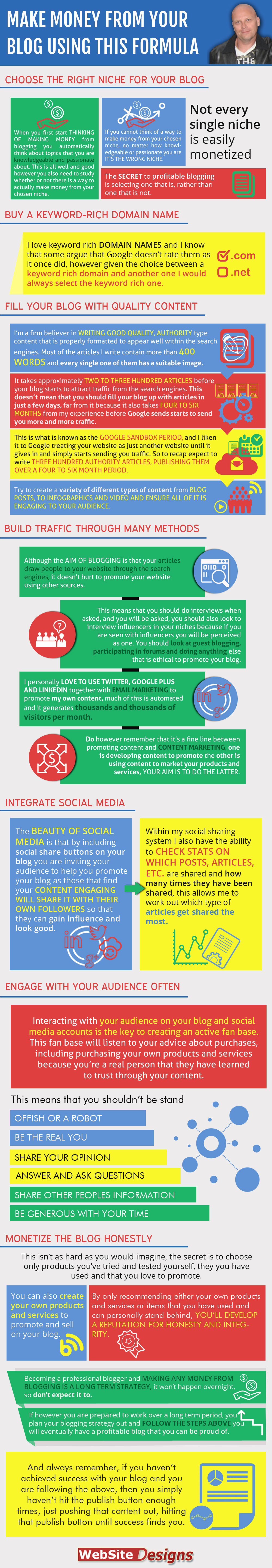 The original article can be found here. https://website-designs.com/online-marketing/content-marketing/make-money-from-your-blog-using-this-simple-formula-infographic/