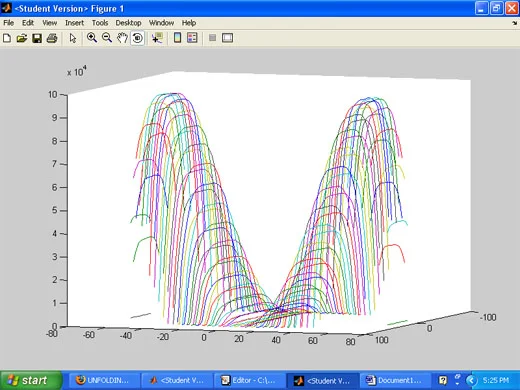 Matlab Surface Function