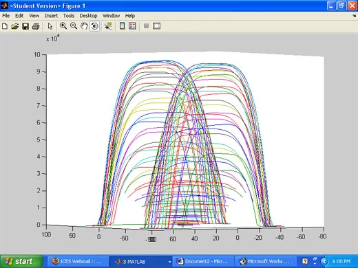 Matlab Surface Function Angle