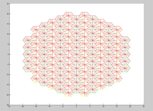 2/3/6 tesselated surface