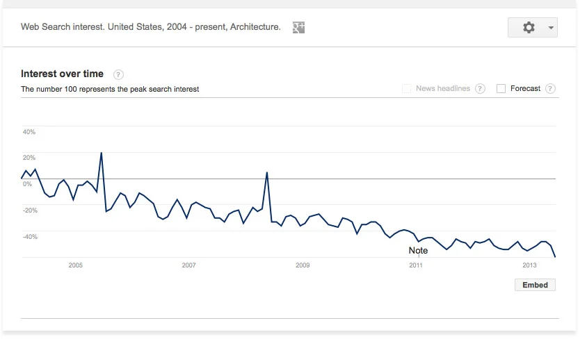 Google Trends Architecture