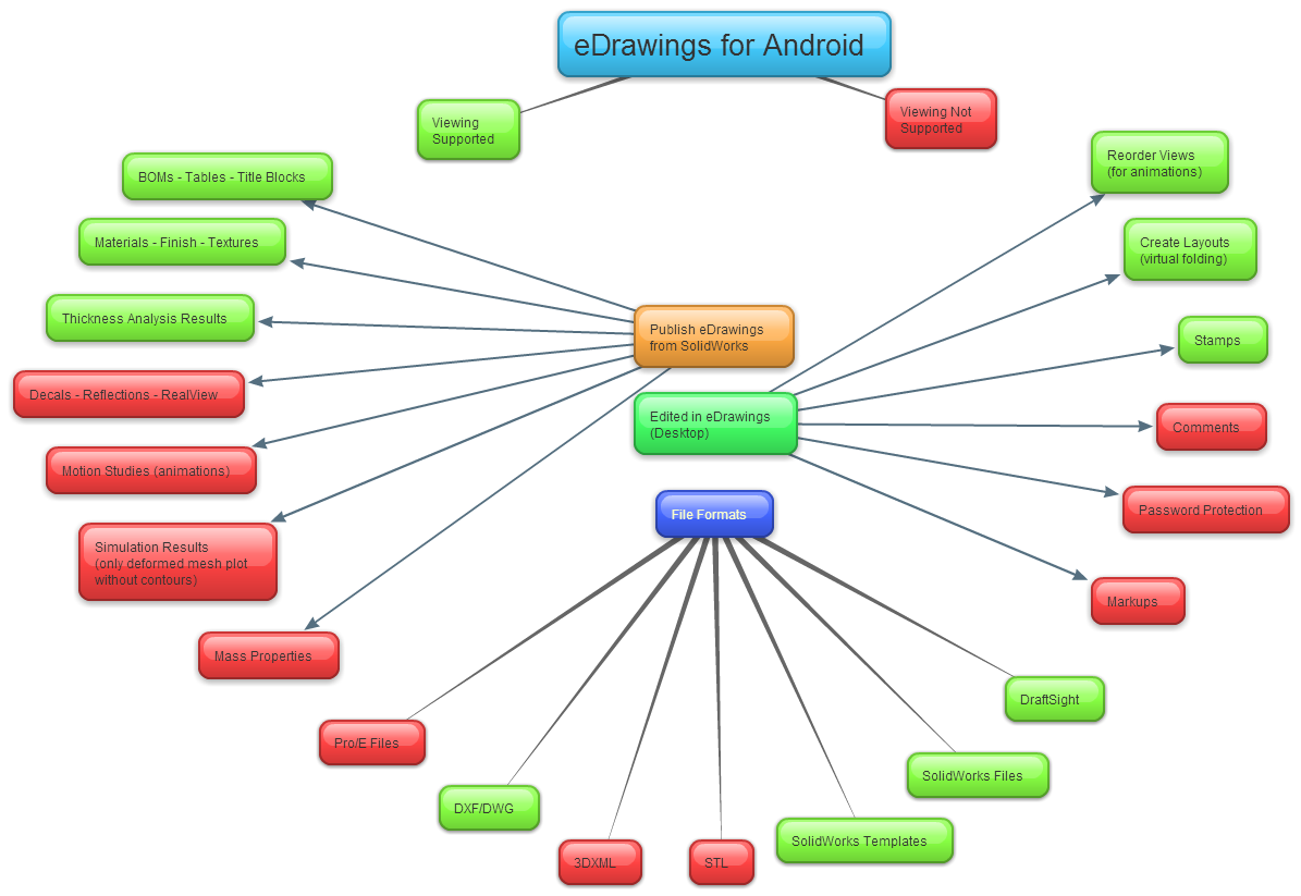 eDrawings-for-iPad-V110-Compatibility_bkjbotf.png