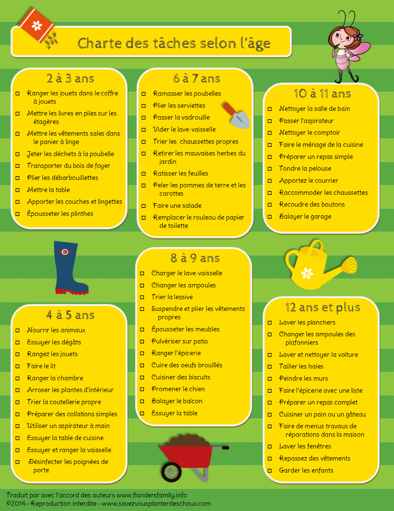Tableau De Tâches à Faire – Format 12,2 X 20,1 Cm – Curseur Coulissant, Papiers Amovibles – Pour Enfants, Adultes, TDAH, Routine Matin, Organisation – Avec Ruban Adhésif