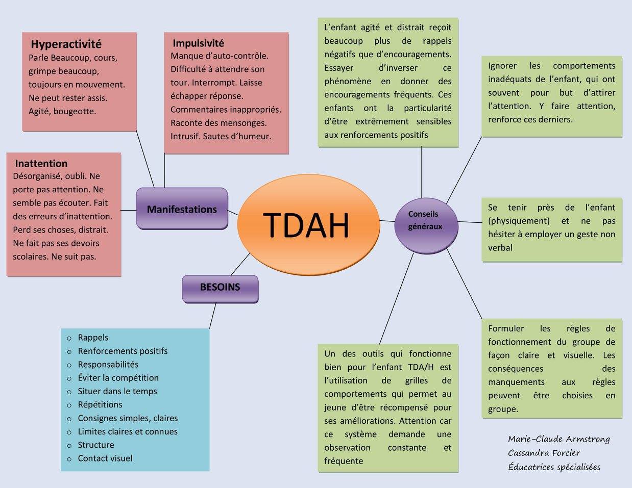 Type inattentif de TDAH : aperçu et symptômes