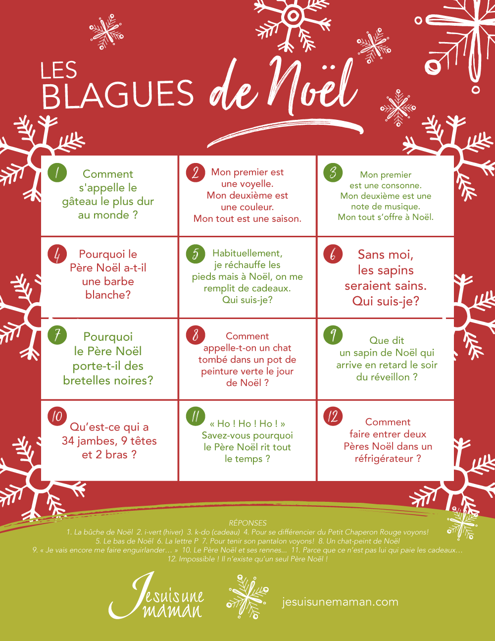Des blagues de Noël fiche imprimable GRATUITE — Je suis une maman