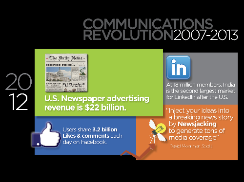 In 2012, David first introduced the term: "Newsjacking"