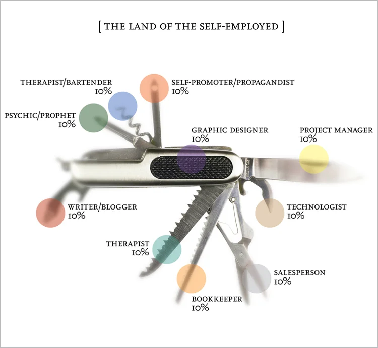 Land-of-the-Self-Employed_010814.jpg
