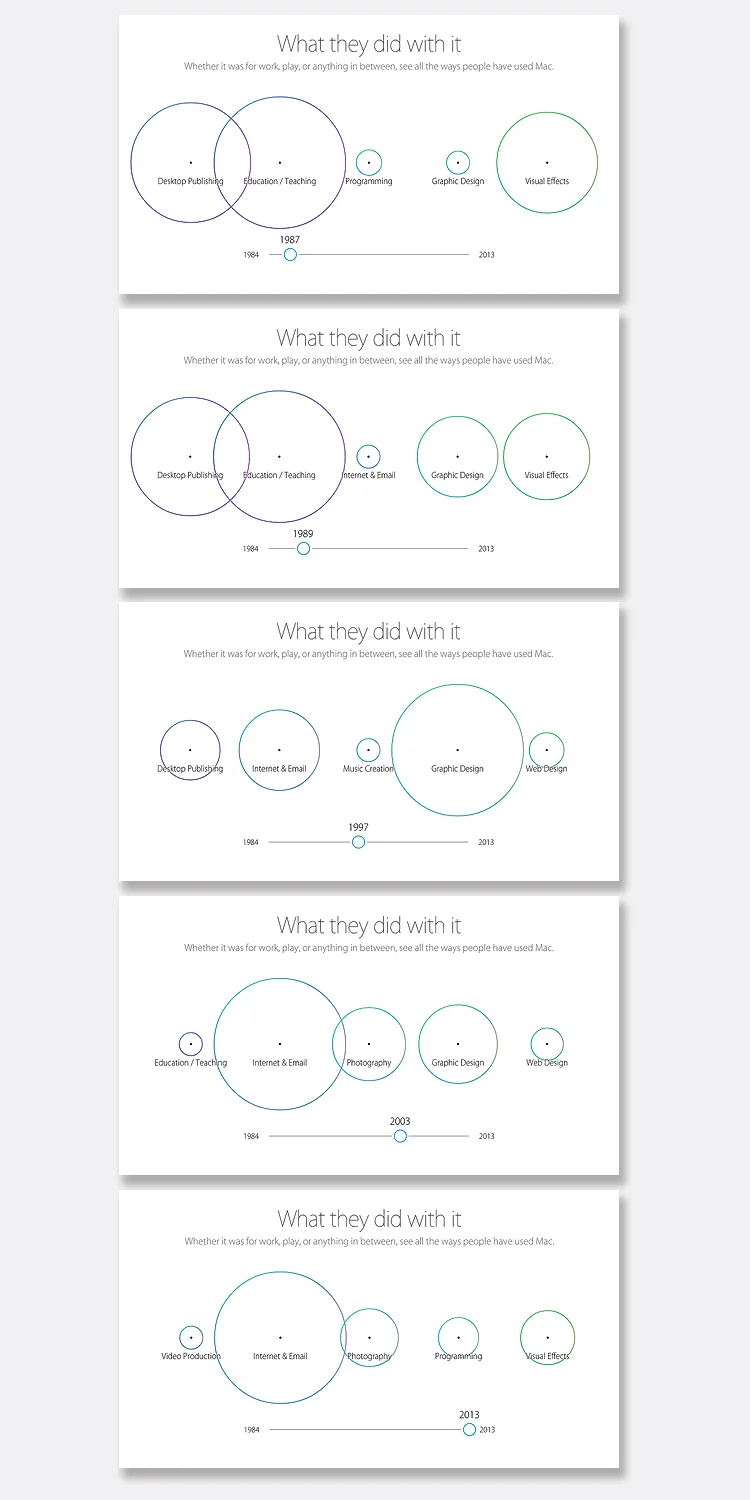 Where have all of the graphic designers gone?