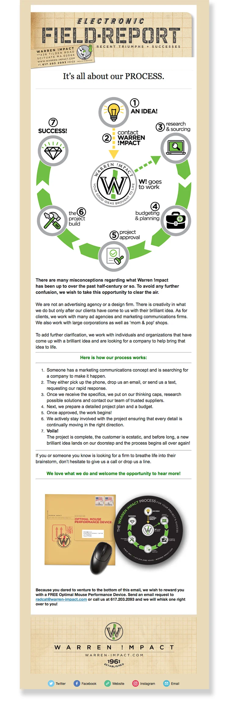 eMail demonstrating the W! Process and offering a FREE mouse pad!