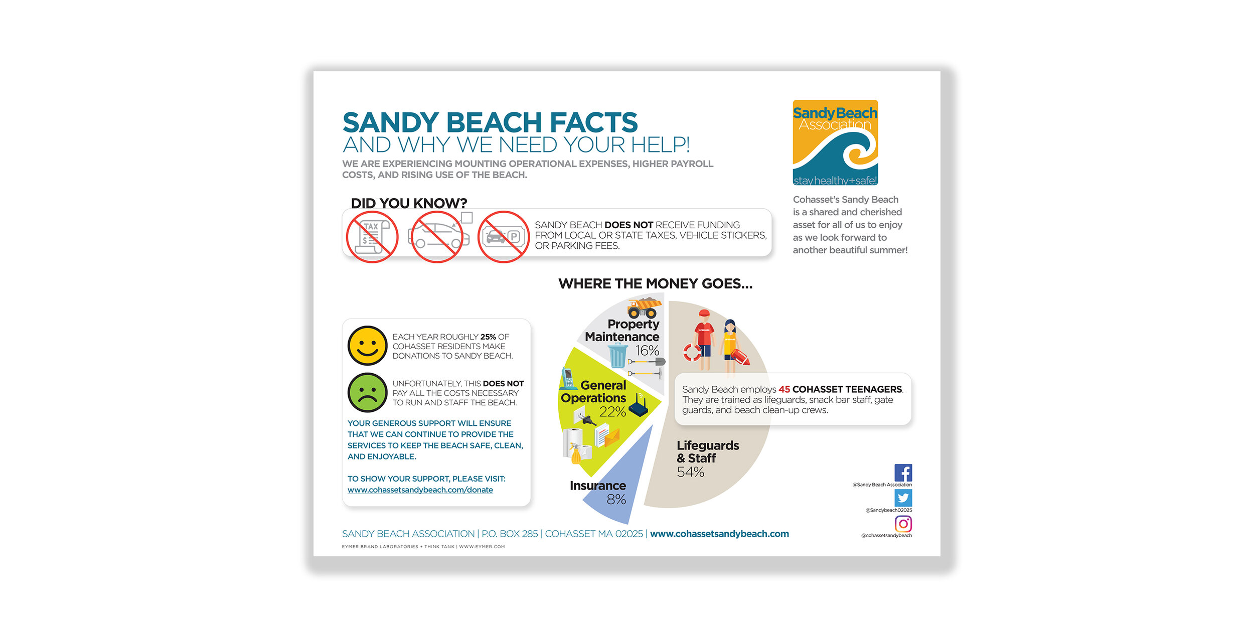 Sandy Beach Facts