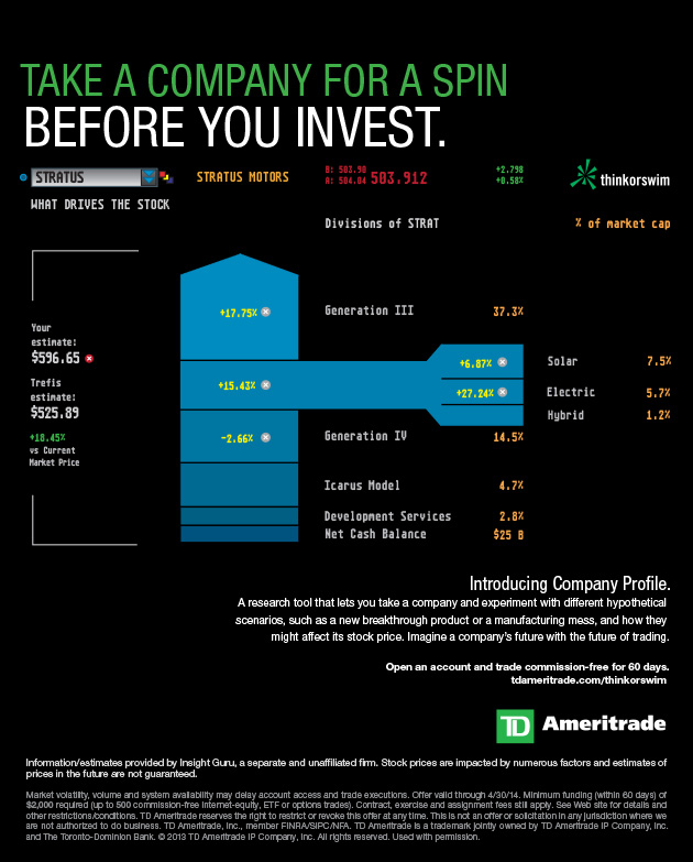 GS&P/TD Ameritrade