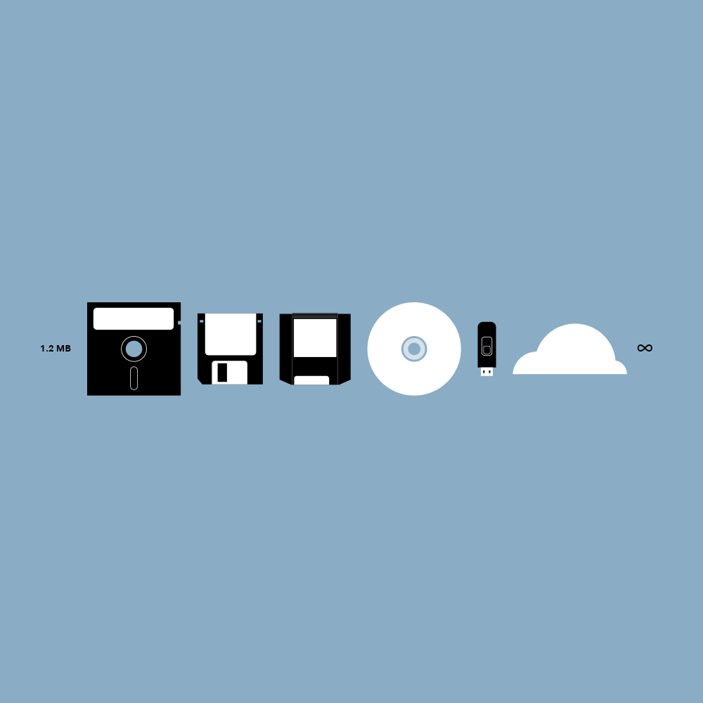 38_evolution_of_storage_thumbnail.png