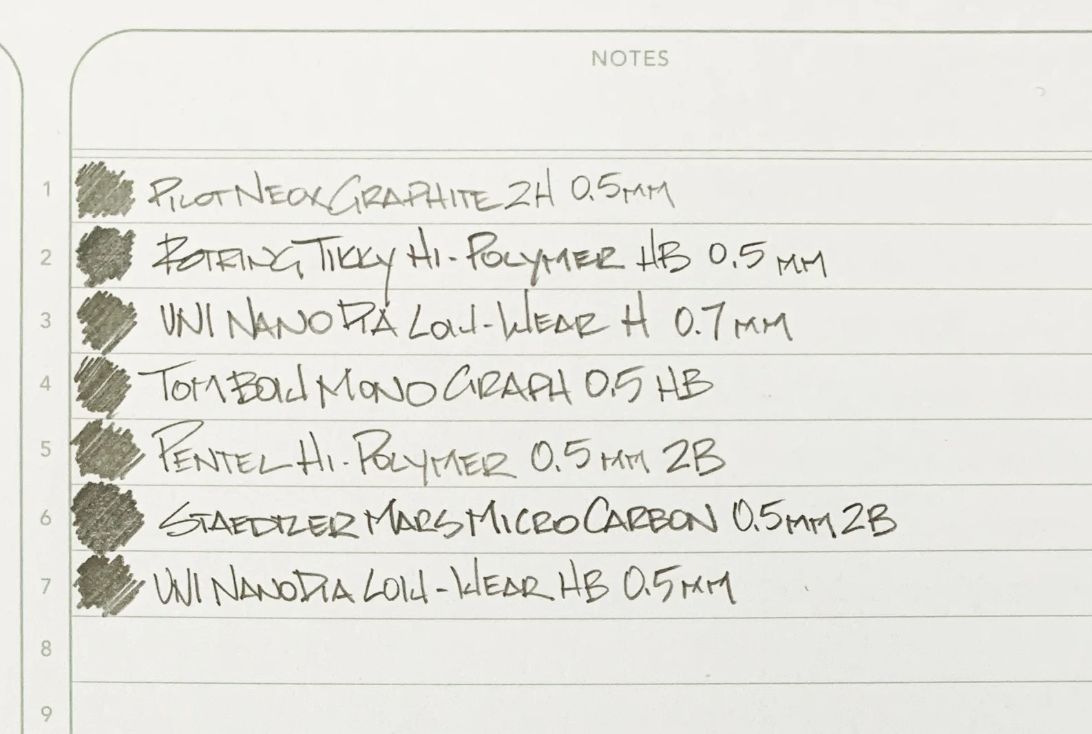 Uni Nanodia Low Wear Pencil Lead 0 5 Mm Hb Review The Pen Addict