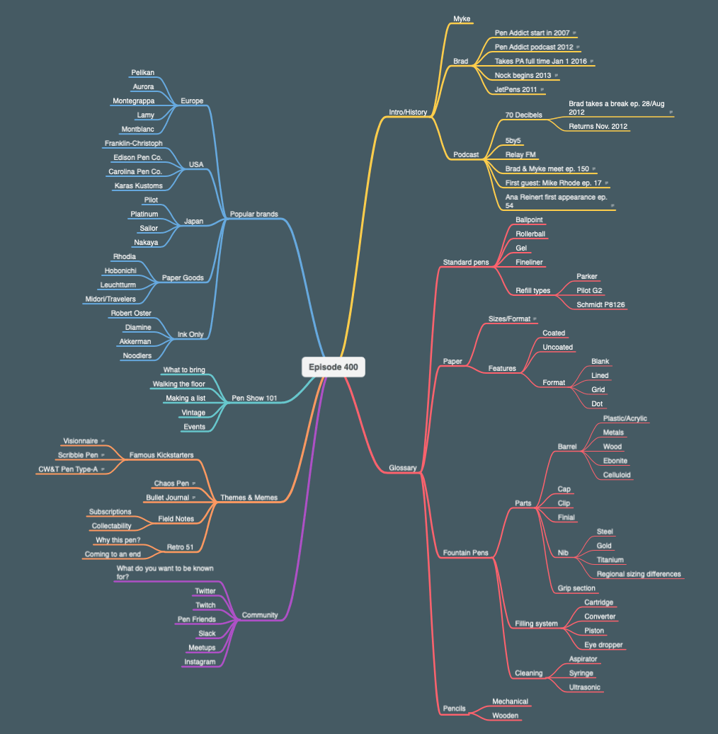 The Pen Addict Podcast: Episode 400 - Pen Addict 101 — The Pen Addict