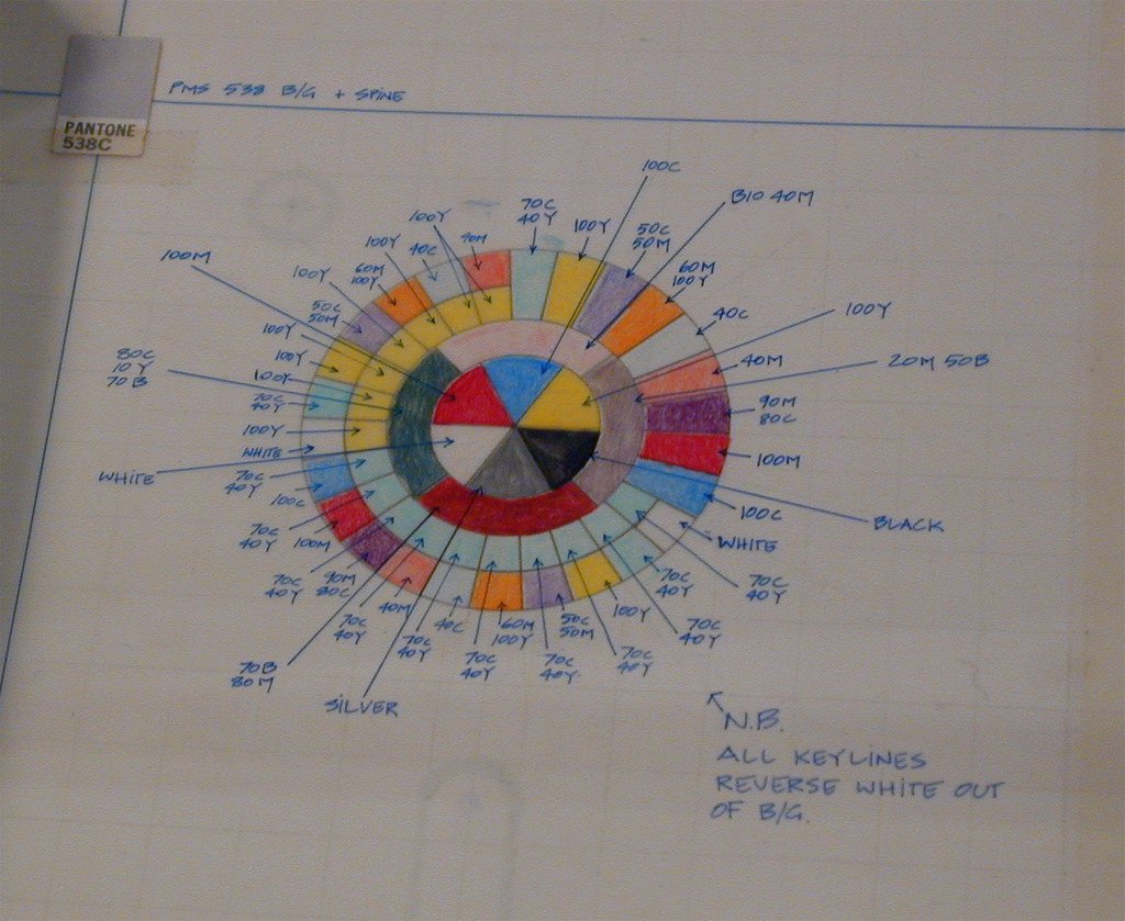 Peter Saville Color Code