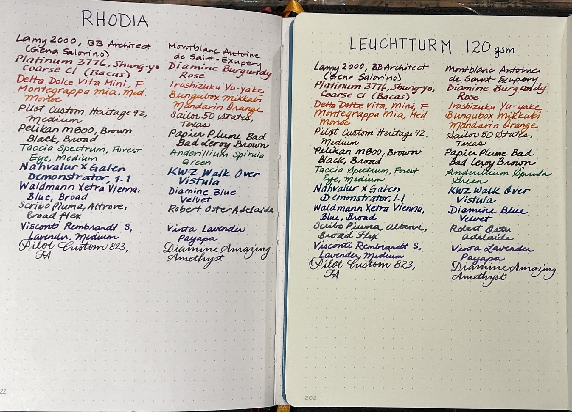 Bullet Journal “The Pen” Review — The Pen Addict