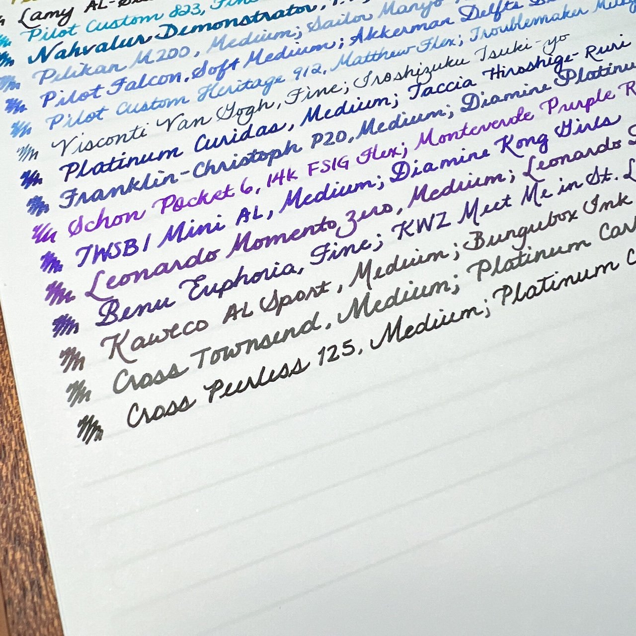 Hierarchies of Fountain Pen Friendly Paper (Last Updated 2.18.22