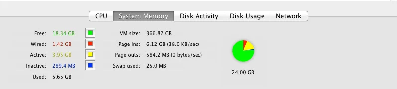 After running the purge command, all inactive RAM is released back to the system