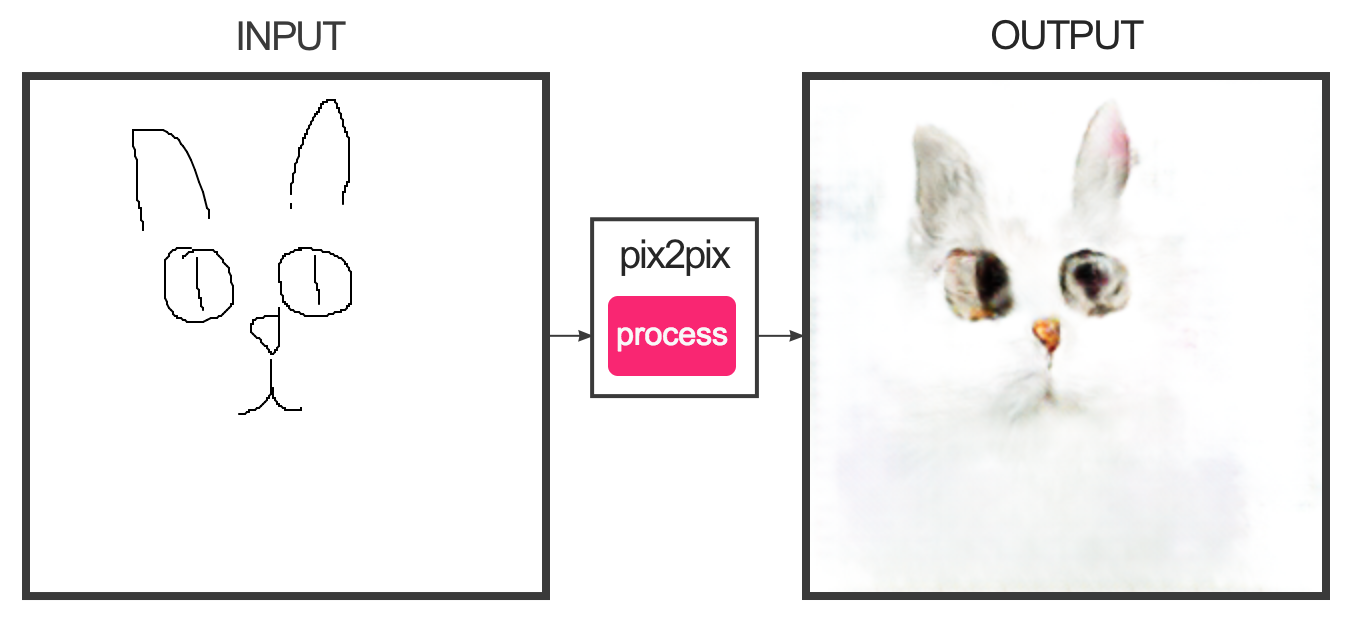 pix2pix (1).png