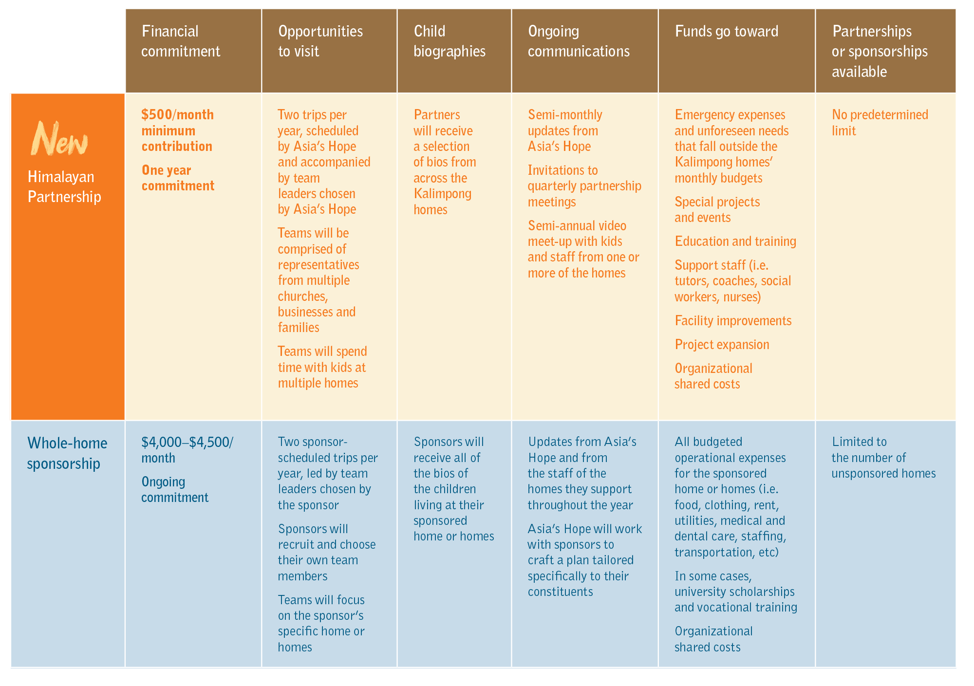 partnership_matrix.png