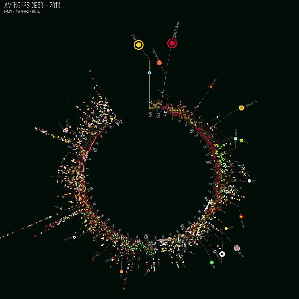 5 things I learned May 7, 2012