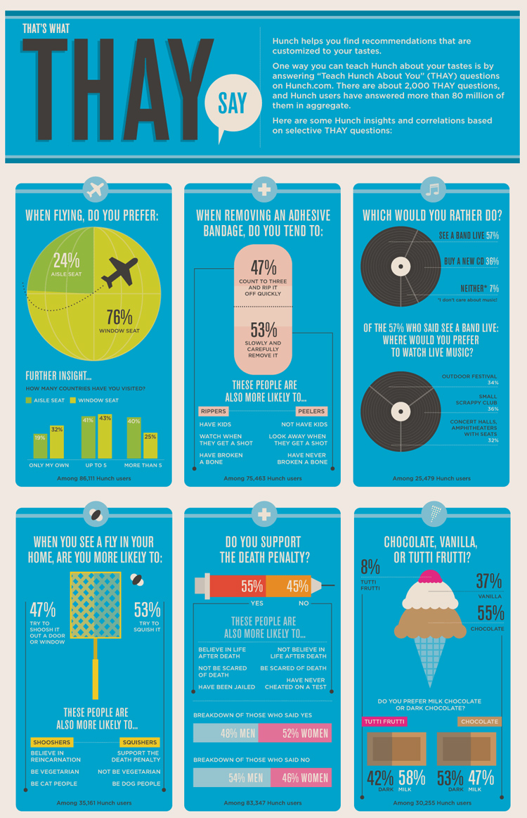5 things I learned June 24, 2011