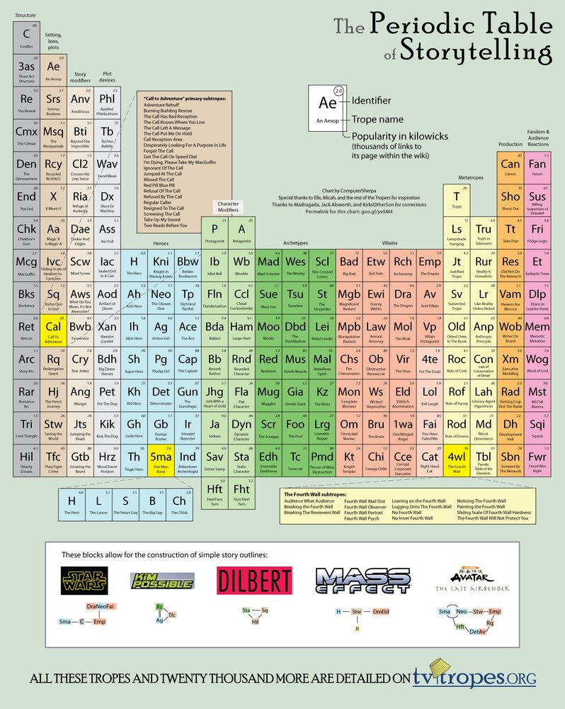 1. Periodic table of storytelling http://bit.ly/m4UFCR
2. Early 20th century photos from Egypt http://bit.ly/mlWbE7
3. Photos from the archives of the LA Times http://bit.ly/jKQx2N
4. Pure Absinthe Made At Home: English Russia http://bit.ly/jEgGeh
5. Botaoshi: a game of capture the pole sitter http://bit.ly/mQZRT4