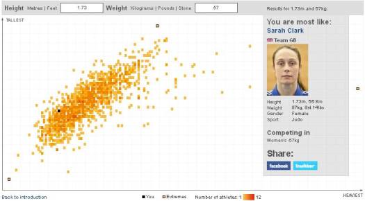 olympians-graph.jpeg