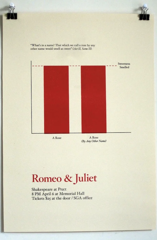 Shakespeare Figures Converted to Gorgeous Graphs — 5 things I learned today