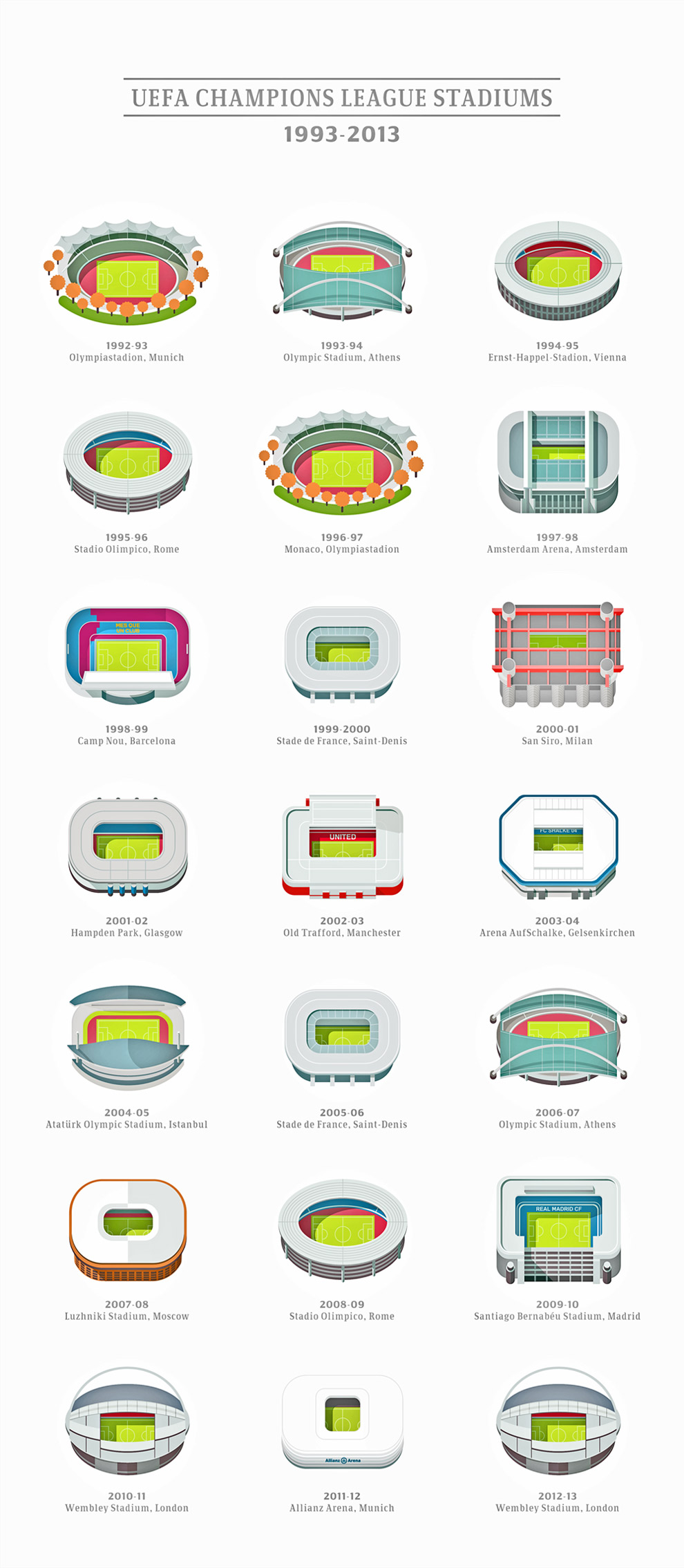 The UEFA Champions League Finale Stadiums 1993-2013 Illustrated