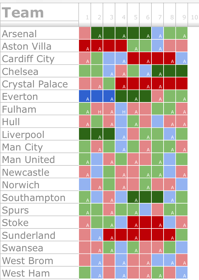 Dynamic English Premier League Results Map
