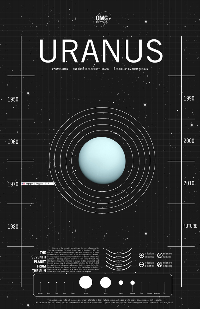 art-uranus.jpg