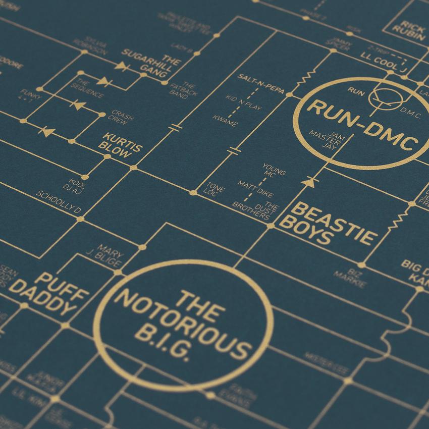 hip-hop-love-blueprint-art-print-dorothy-run-dmc-beastieboys-thenotoriousbig-biggie-smalls_850x.jpg