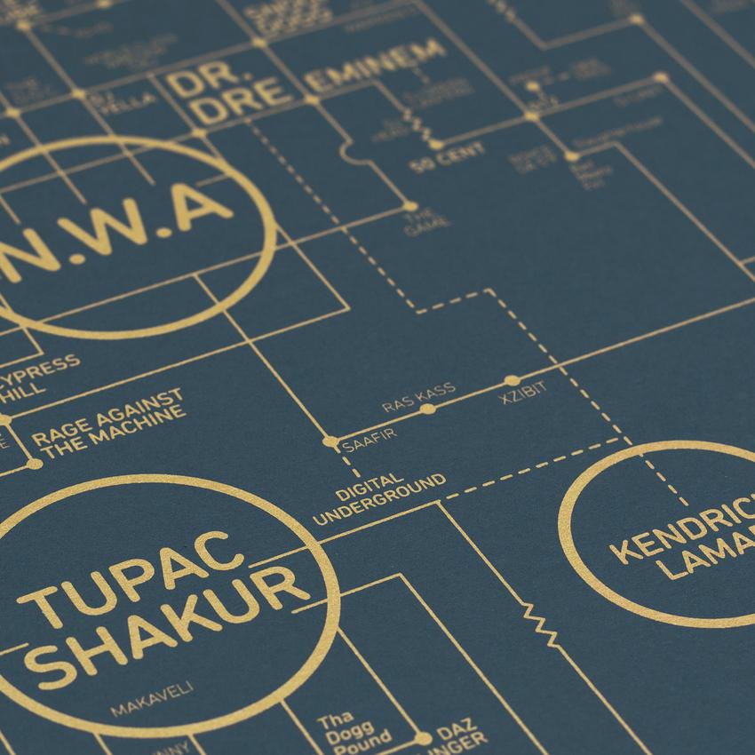 hip-hop-love-blueprint-art-print-dorothy-tupacshakur-2pac-nwa-kendricklamar_850x.jpg