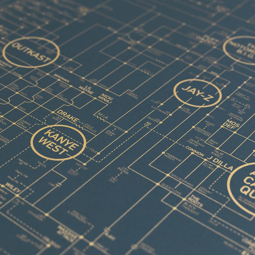 hip-hop-love-blueprint-art-print-dorothy-kanyewest-drake-outkast-jayz_850x.jpg