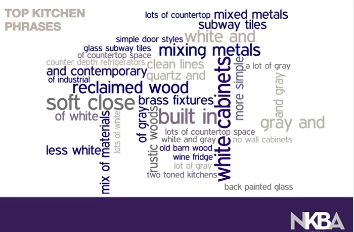 2017 Kitchen Design Trends