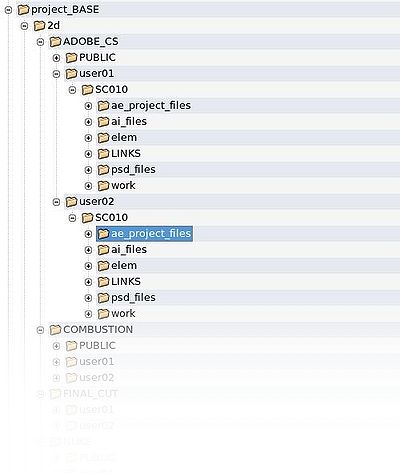 projetStructure_project_BASE_2d_users.jpg