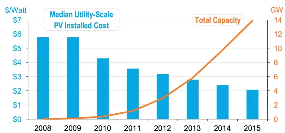 Source: https://energy.gov/science-innovation/energy-sources/renewable-energy