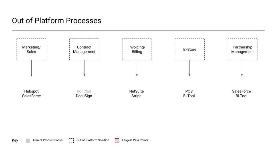 _Platform Research Overview (4).jpg