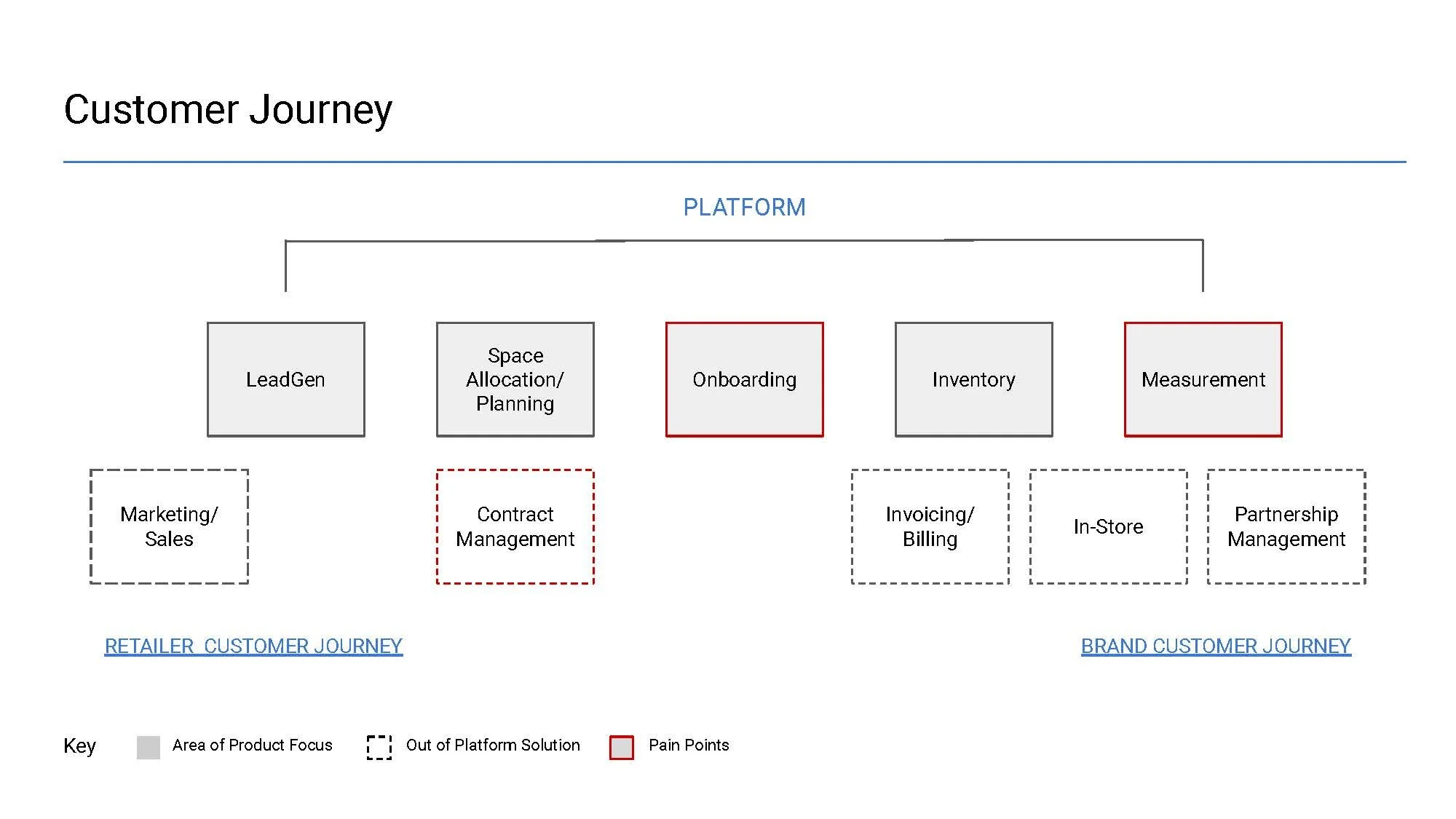 Platform Research Overview_Page_04.jpg