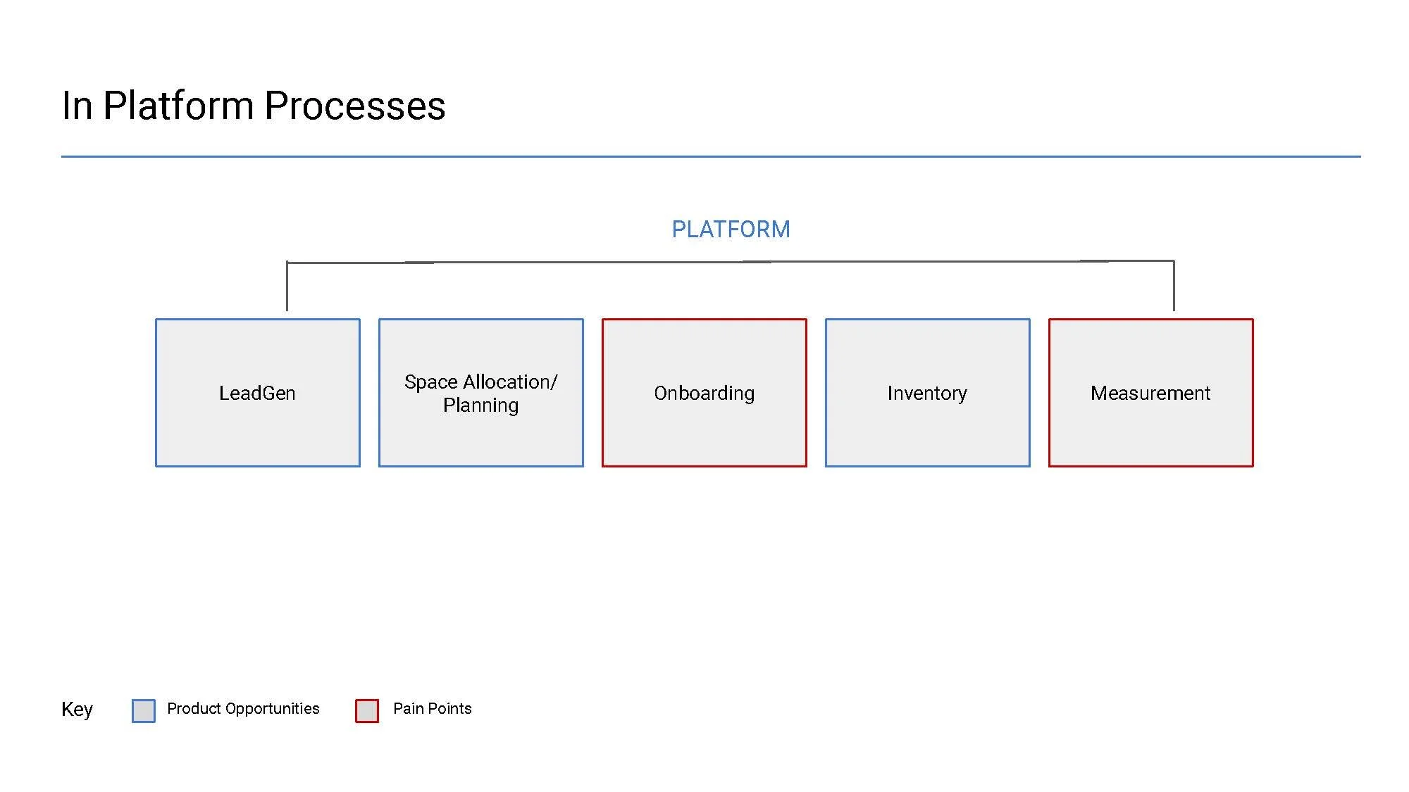 Platform Research Overview_Page_06.jpg