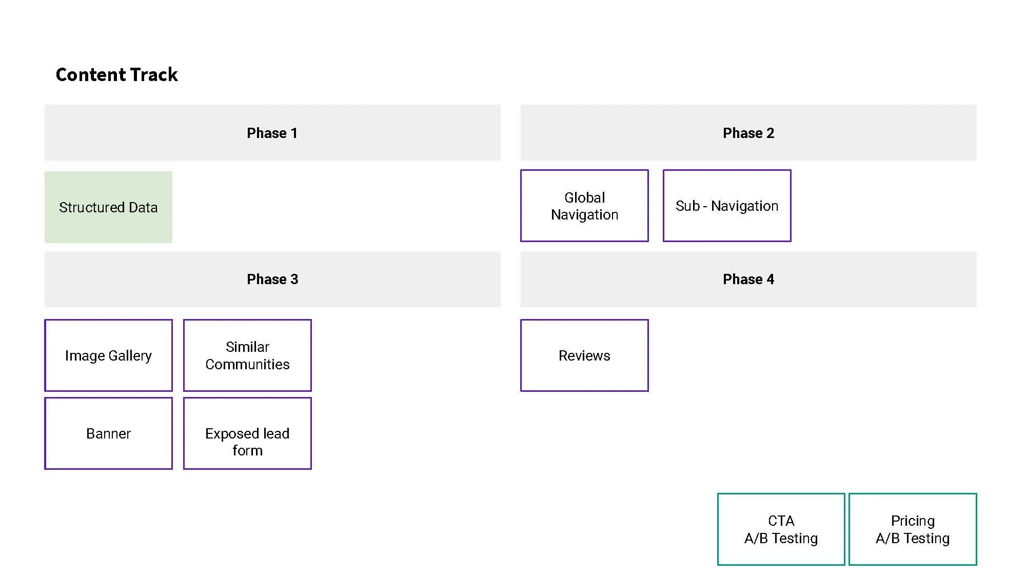 Community Detail Page Roadmap (1)_Page_06.jpg