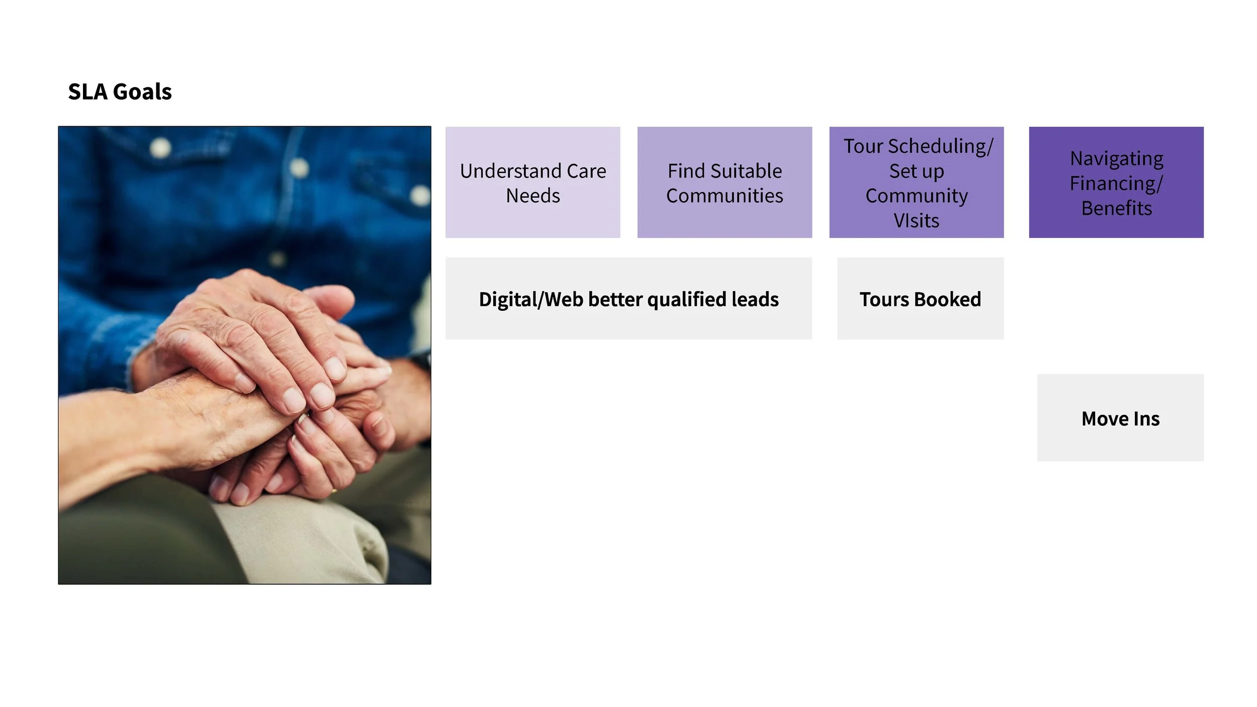 Community Detail Page Roadmap (1)_Page_05.jpg
