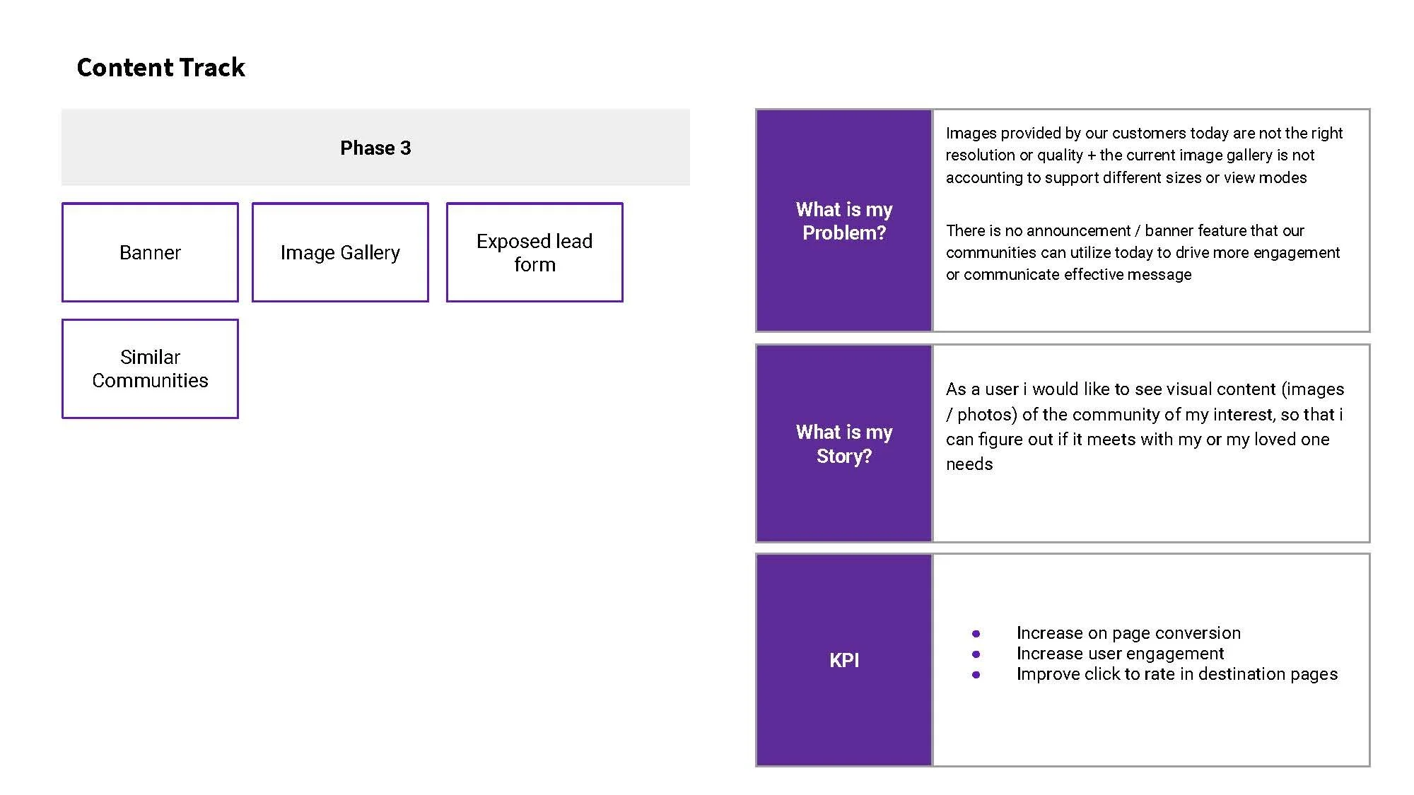 Community Detail Page Roadmap (1)_Page_12.jpg