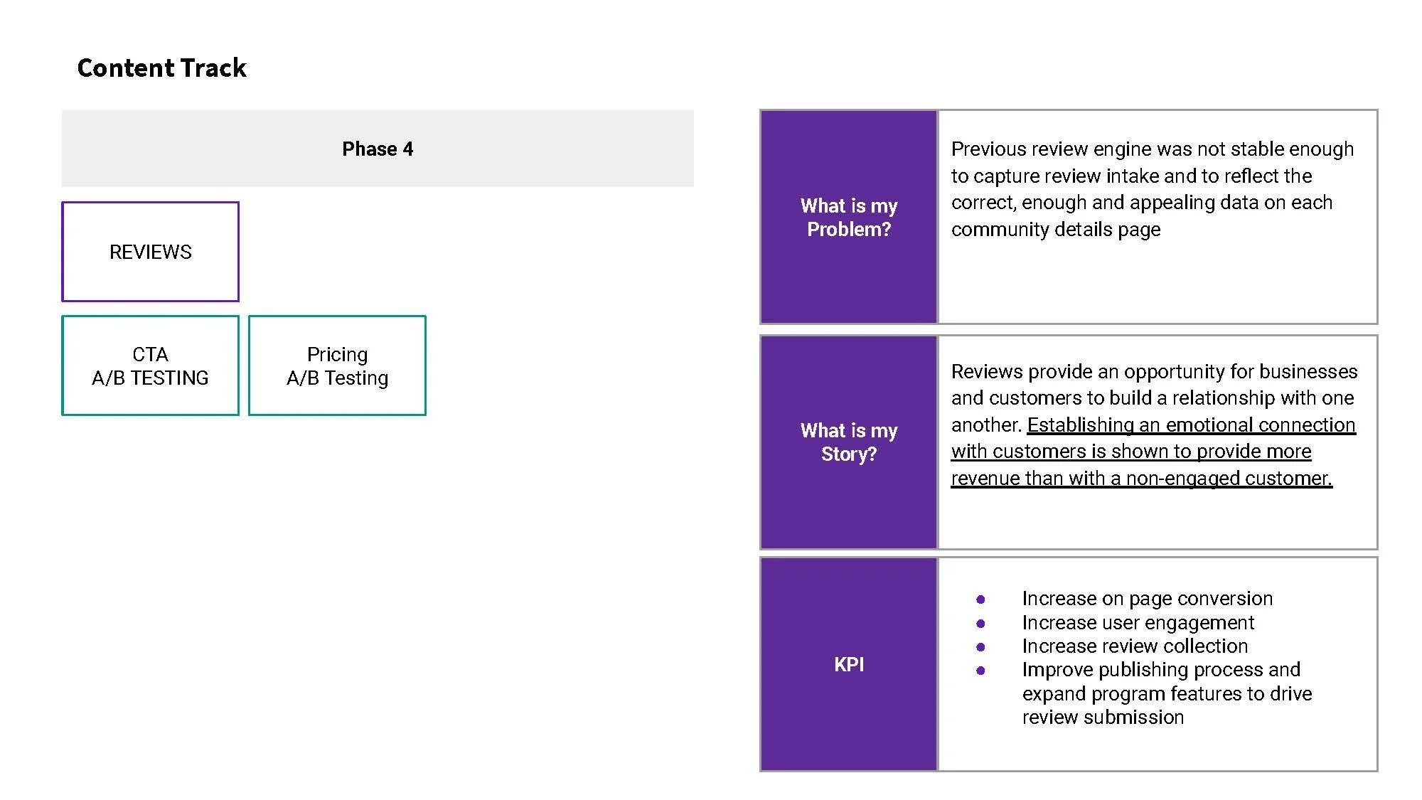 Community Detail Page Roadmap (1)_Page_15.jpg