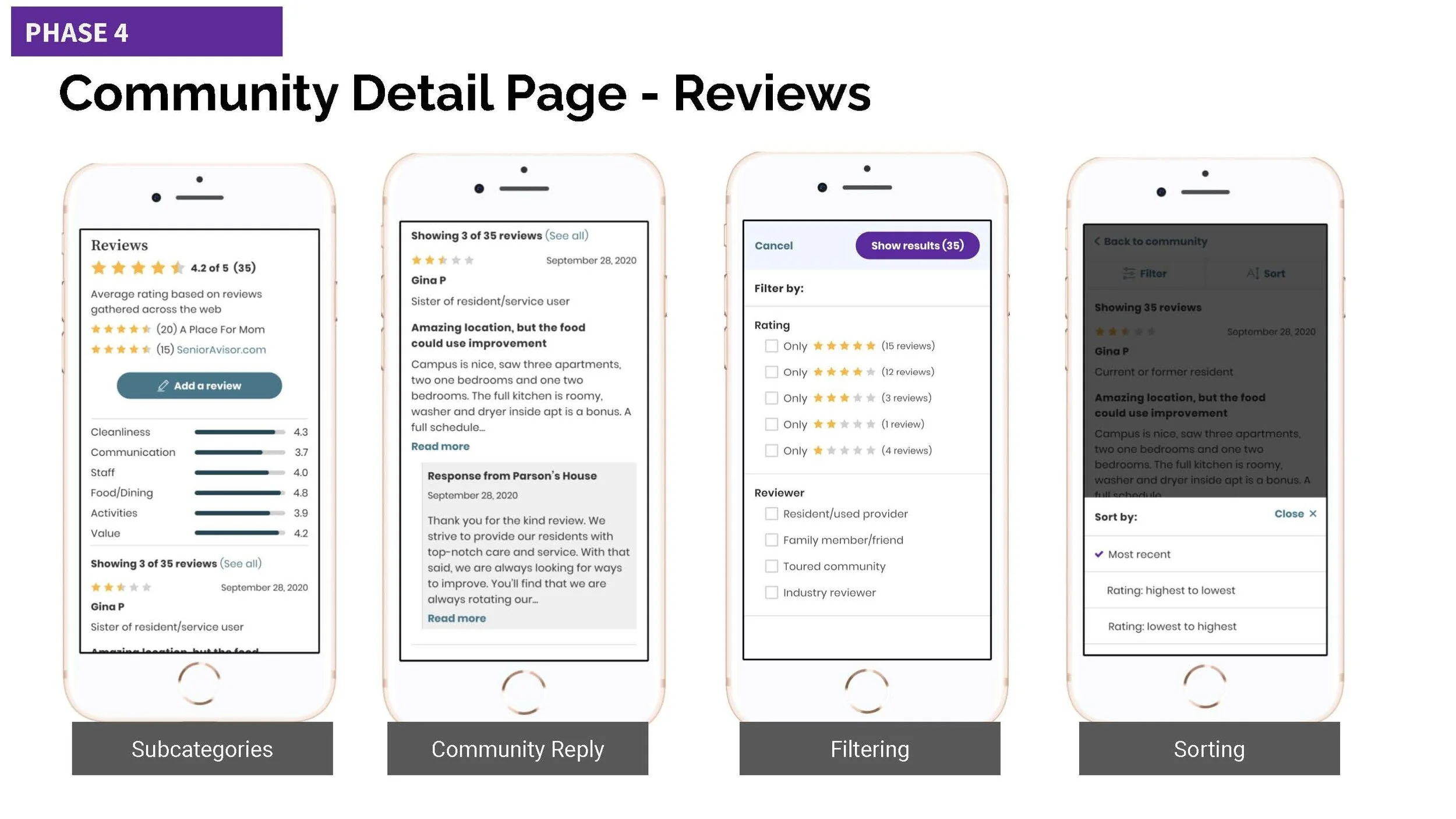 Community Detail Page Roadmap (1)_Page_16.jpg