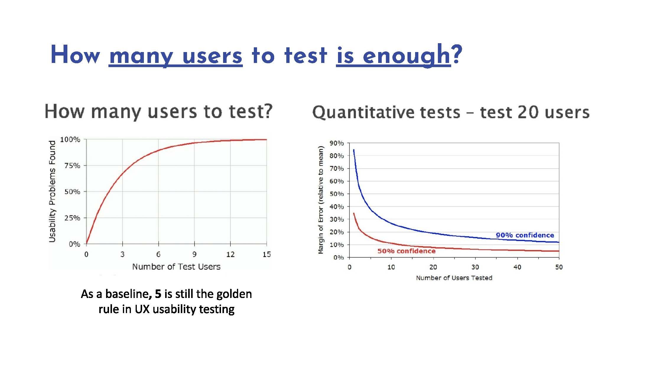 Copy of Usability Testing 101_Page_09.jpg