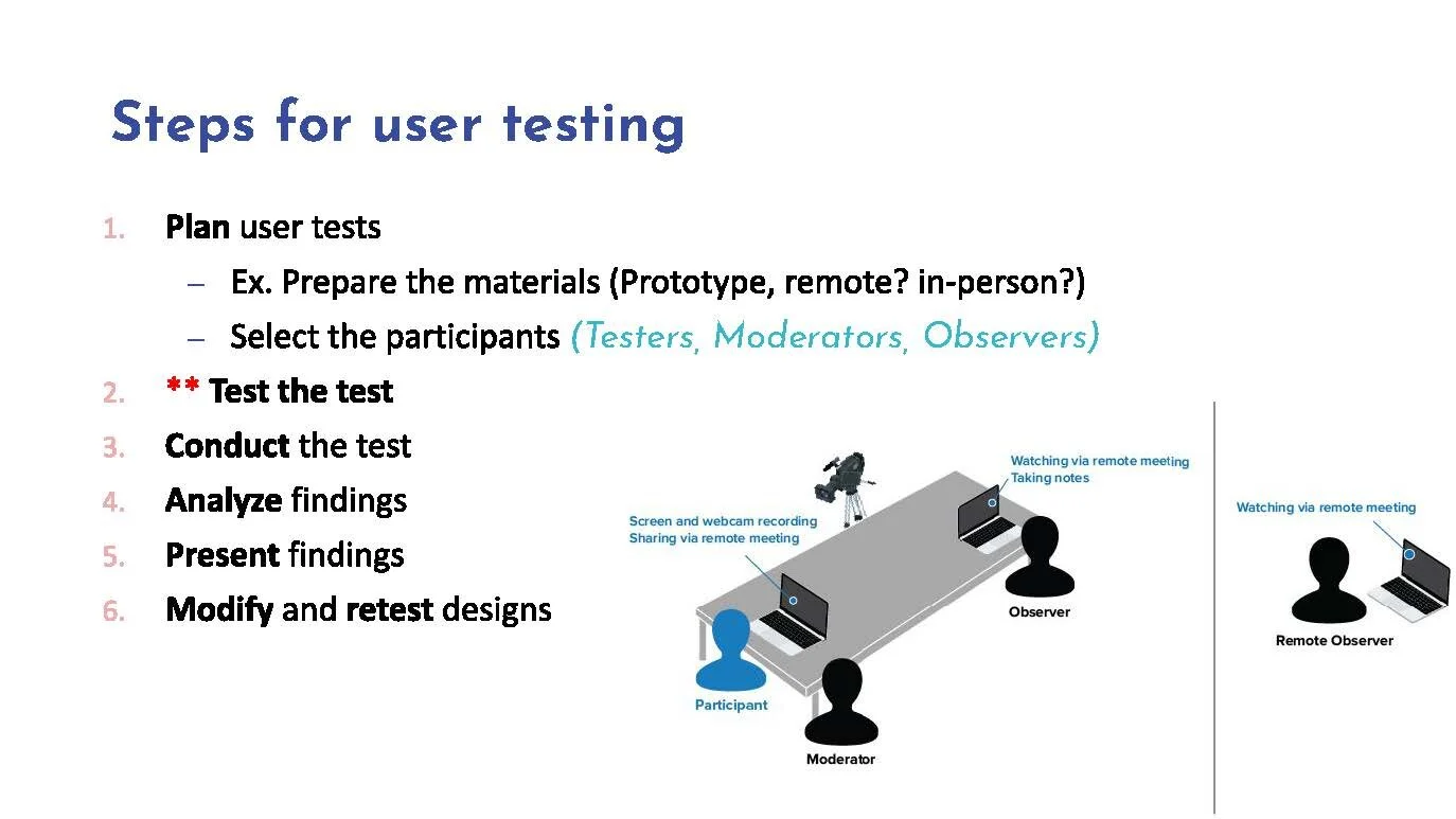 Copy of Usability Testing 101_Page_20.jpg